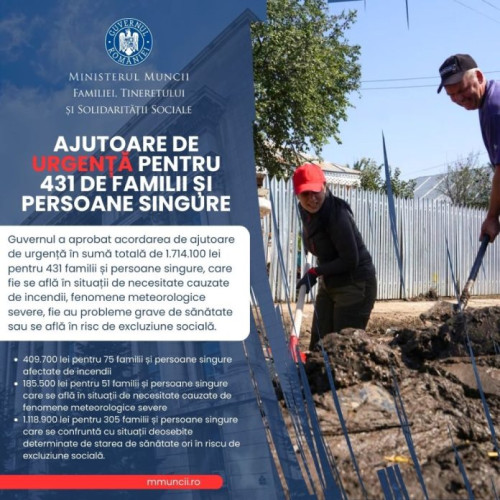 Guvernul aprobă ajutoare de urgență în valoare totală de 1,7 milioane lei